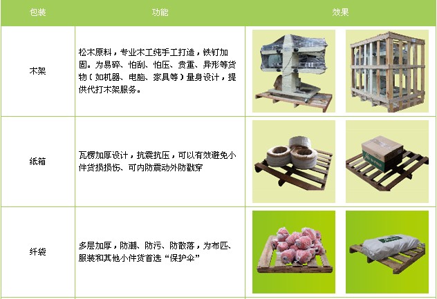 <a href='http://m.ishun.com.cn/a/news/gongsixinwen/12484.html' target='_blank'><u>衡水到開遠物流專線</u></a>