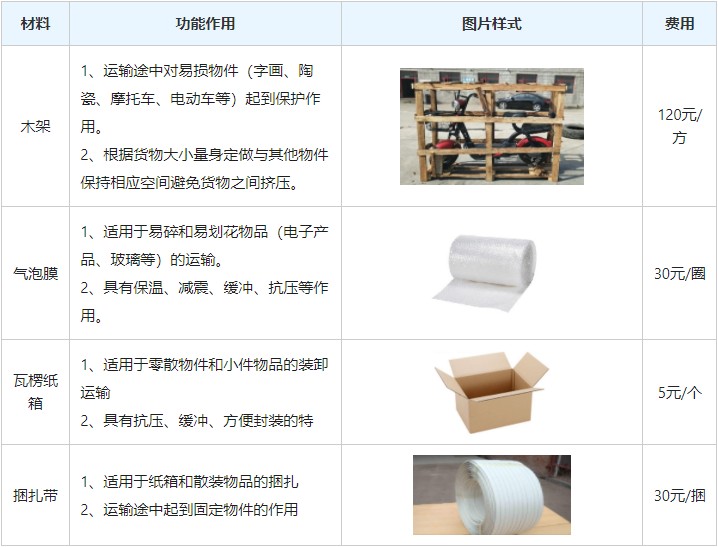 <a href='http://m.ishun.com.cn/a/news/gongsixinwen/12098.html' target='_blank'><u>衡水到清遠(yuǎn)物流專線</u></a>