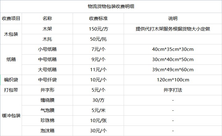 <a href='http://m.ishun.com.cn/a/news/youhuihuodong/15412.html' target='_blank'><u>衡水到清遠(yuǎn)貨運(yùn)專線</u></a>